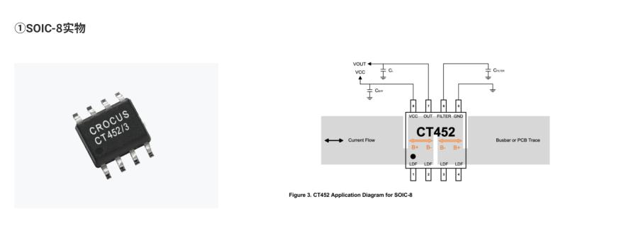 Crocus CT452 1MHz 带宽非接触式电流传感器2