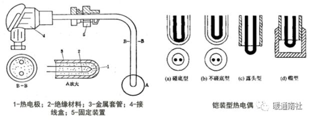 温度传感器及其选择应用7