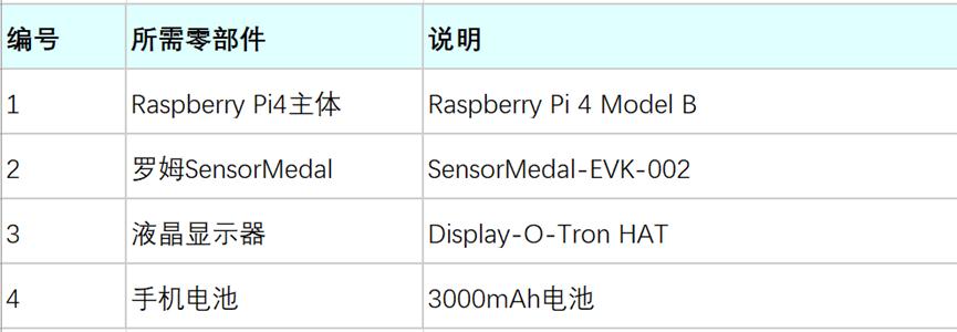 用Raspberry Pi和传感器制作“可自动营造舒适空间的装置”（一）12