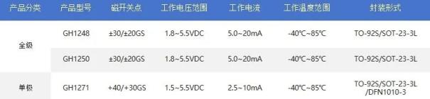 鑫雁电子通用型磁传感芯片，性能高效的保护神3