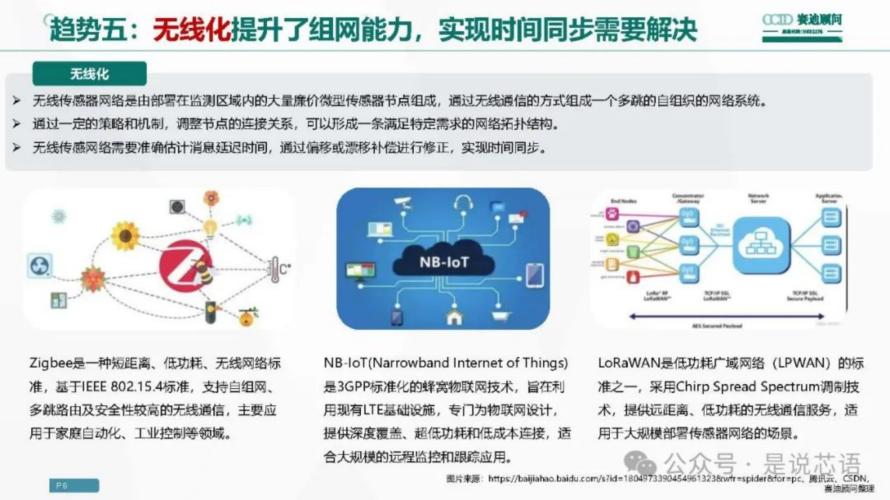 传感器产业十大趋势5
