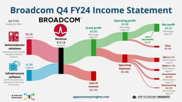 讨厌英伟达的公司，都去找了博通3