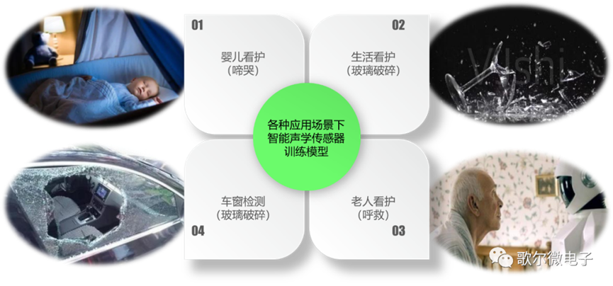歌尔微首款智能声学传感器：助力离线语音AI时代3