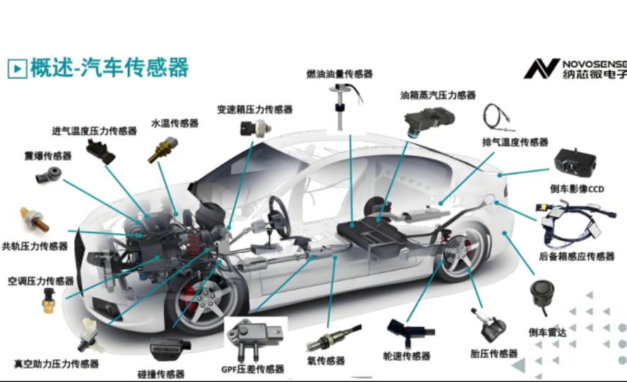 原创 | 汽车传感器产业链中下游解析1