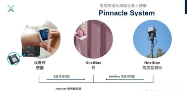 气压高度传感器是什么？如何选择？5