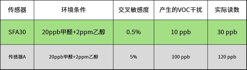 传感器在精准感知甲醛中的应用3