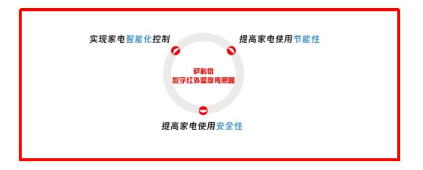 萨科微 SL-FW-TRS-5.5D1 数字红外测温传感器方案3