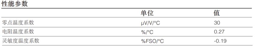 温度对硅阻压力传感器的影响及差分信号放大简要补充分析26