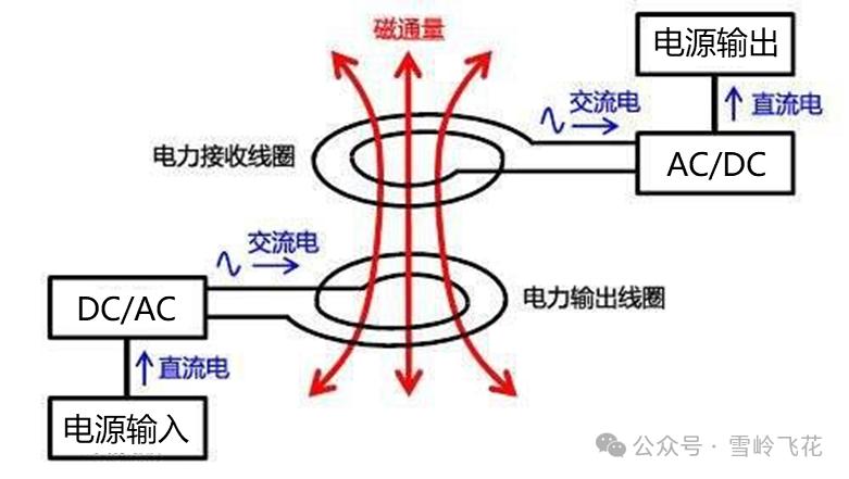宇树科技激光雷达L1拆解和原理分析28