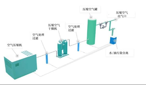 为什么常规的露点传感器校准是符合ISO8573的关键？1
