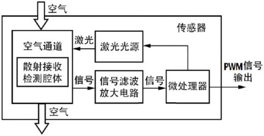目前常用气体检测技术主要优劣对比7