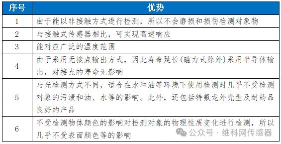 兰宝传感异军突起，搅局百亿接近传感器市场1