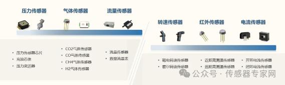 无锡，4家传感器企业，一年融了数亿元10