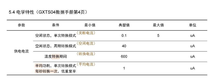 技术科普|传感器关键参数“功耗”7