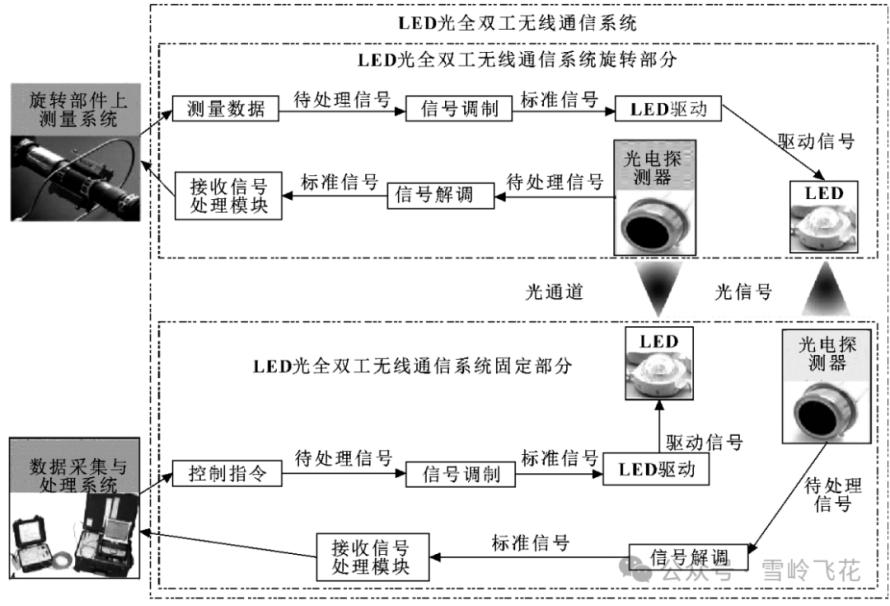 宇树科技激光雷达L1拆解和原理分析27