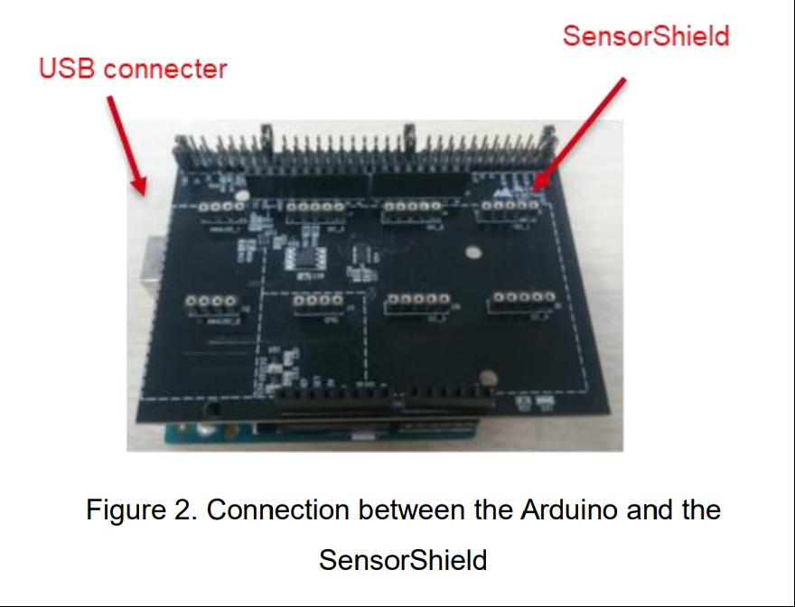 传感器评估套件SensorShield-EVK-003及其使用方法3