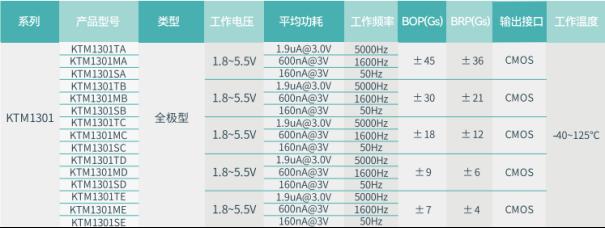 典型应用|共享单车头盔归还检测应用4