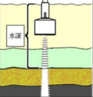 污水处理传感器