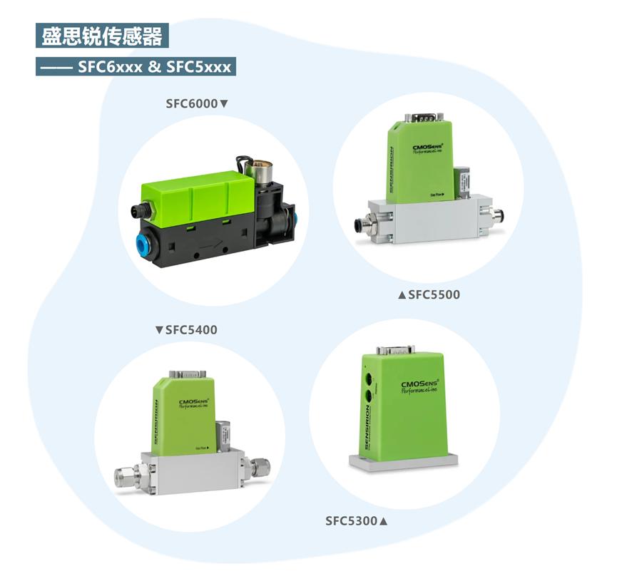 质量流量控制器在气相色谱中的应用4