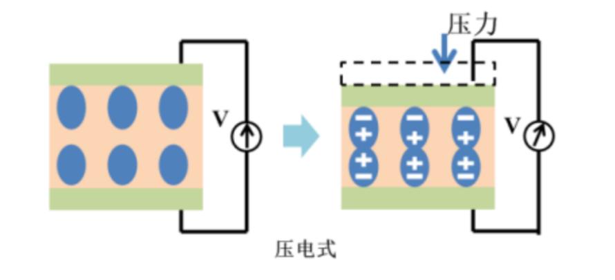 柔性压力传感器11