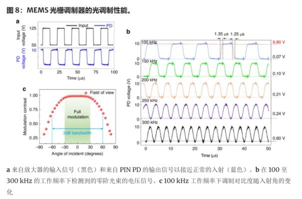 新型MEMS光栅调制器：突破光学调制局限，引领通信技术革新9
