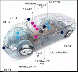 汽车MEMS传感器的全方位应用解析