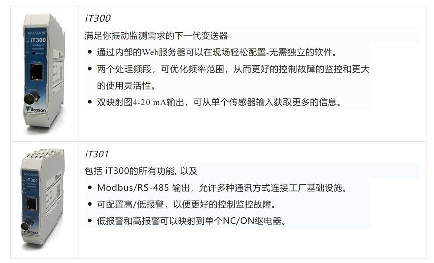 安费诺Wilcoxon 振动传感器产品分类和应用概述8
