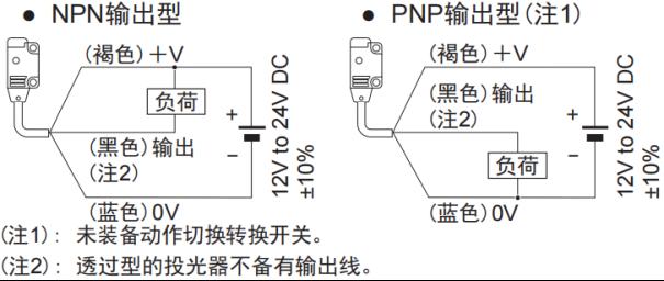 【产品推荐】松下超薄型光电传感器EX-10系列11