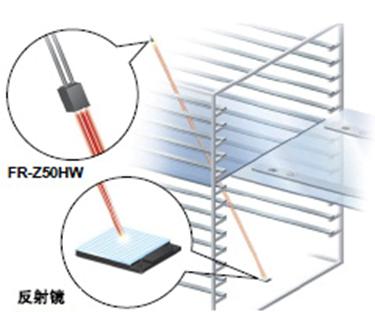 响应速度25μs的松下数字光纤传感器 FX-5006