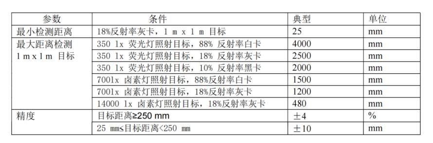 SOT24001 TOF传感器模块方案1