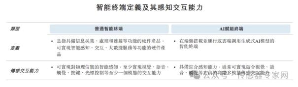 出货量超40亿颗，中国第一全球第四传感器公司！歌尔微正式递交港股IPO申请！15