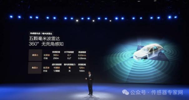 超2.6亿颗传感器增量需求，王传福呼吁加大产能！比亚迪推全民智驾，这些传感器赛道起飞！11