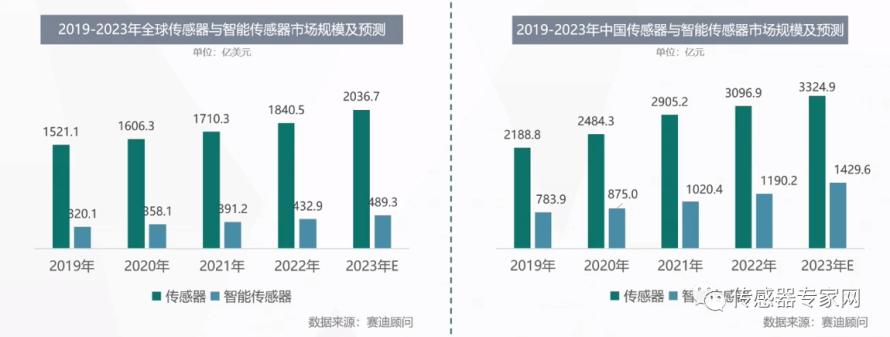 敏芯股份凭借多年MEMS领域技术沉淀与领先优势，获评2023年中国十大压力传感器、加速度传感器企业2