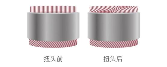 提高扭头一致性，降低回弹，扭头效率提升25%
