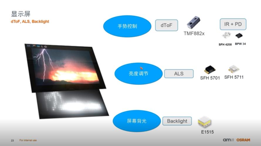 光学压力传感器——无智能，不表面9