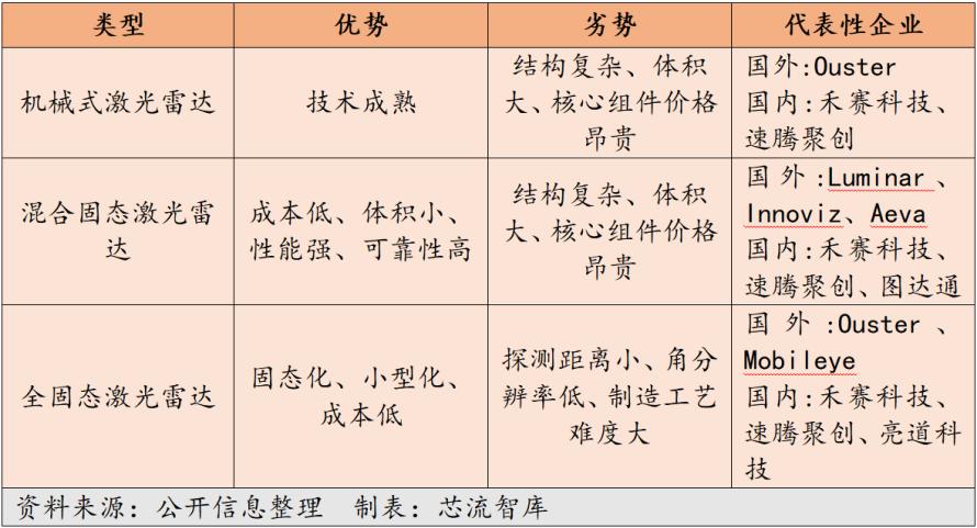 激光雷达进入战国时代：速腾、禾赛双寡头与门外的野蛮人3