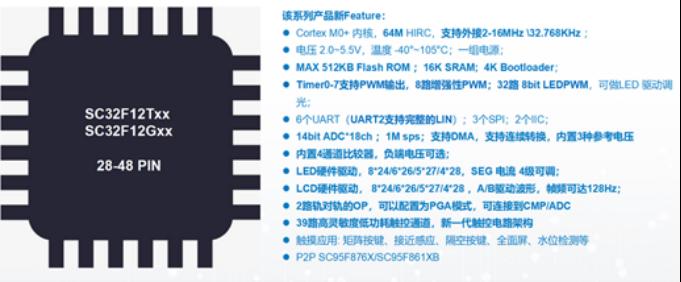 新品发布 | 赛元微32位MCU——SC32F12xx系列产品2