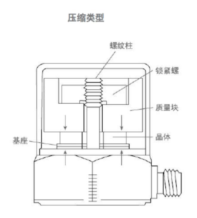简析小型机械监测中的压电式加速度传感器及可变电容振动传感器2