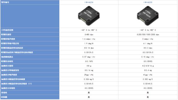 【核芯观察】IMU惯性传感器上下游产业梳理（三）6