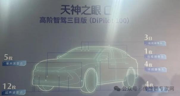 超2.6亿颗传感器增量需求，王传福呼吁加大产能！比亚迪推全民智驾，这些传感器赛道起飞！5