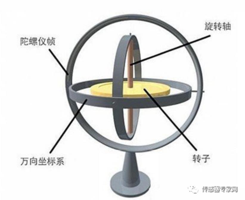 超66亿个增长率达16%！未来5年，这15种物联网传感器值得关注！12