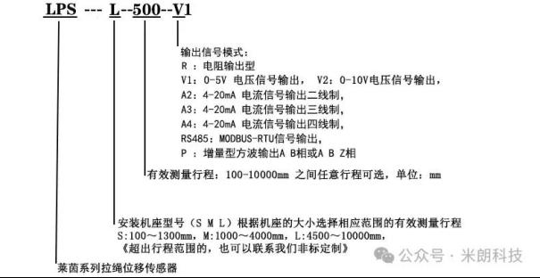 米朗科技拉绳位移传感器：结构紧凑，满足大行程高精度需求4