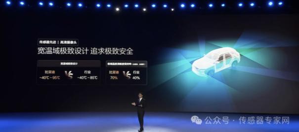 超2.6亿颗传感器增量需求，王传福呼吁加大产能！比亚迪推全民智驾，这些传感器赛道起飞！9