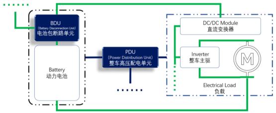 汽车级 PMIC 在 BDU 和 PDU 中的应用分析