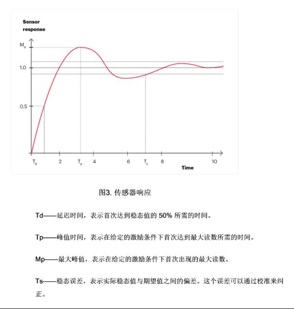 优化传感器性能的两大利器：测试表征和线性转换3