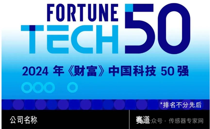 安徽这家传感器独角兽将IPO，估值达72亿5