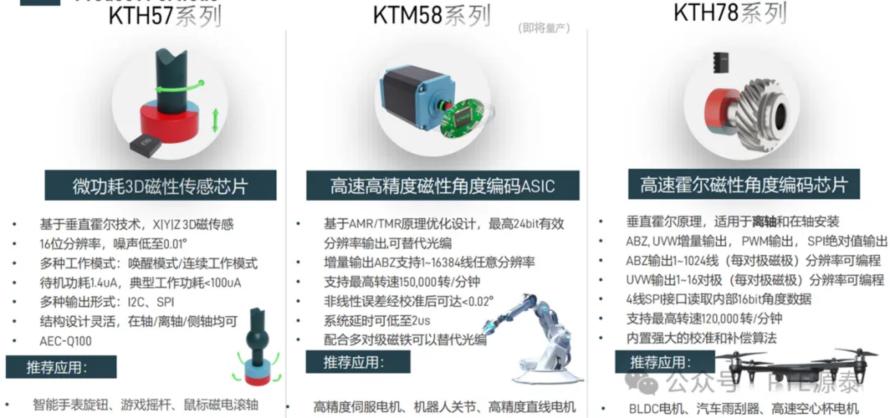 解决方案 | 昆泰芯磁性角度编码器产品应用4