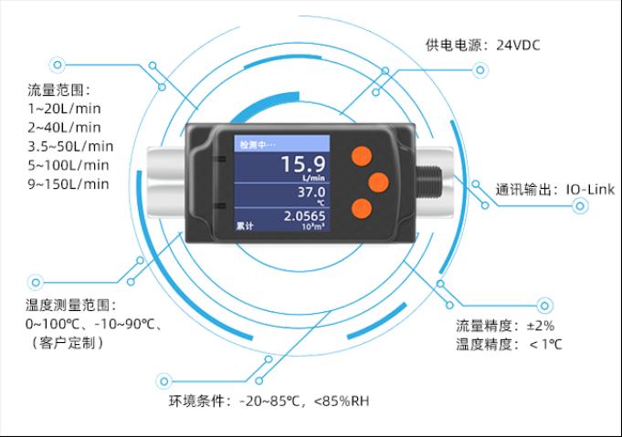 「全新升级」 IO-Link 涡街式流量温度传感器7