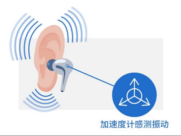 采用先进传感解决方案的更智能可听戴设备正在扩展用户体验2