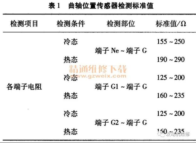 曲轴位置传感器及凸轮轴位置传感器常见故障及检测1